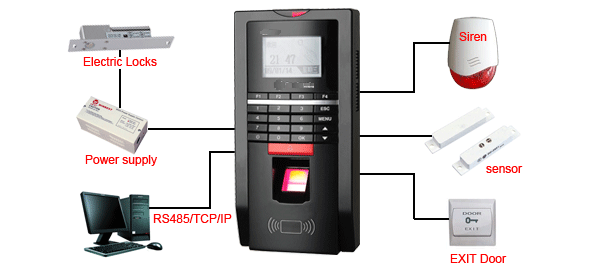 Fingerprint Time Attendance ZDC1533