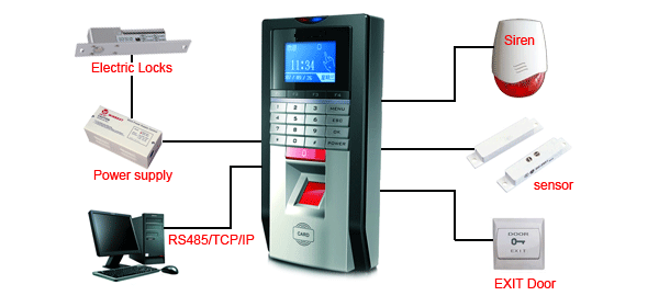 Fingerprint Time Attendance ZDC1533